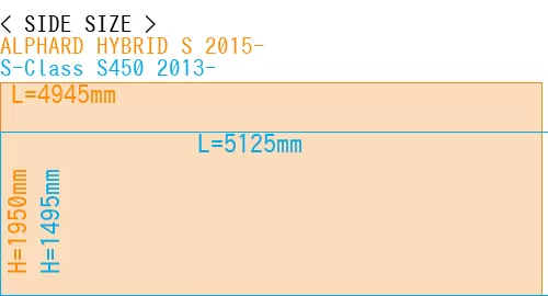 #ALPHARD HYBRID S 2015- + S-Class S450 2013-